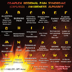 Design of a chart explaining CRPS with each letter of the alphabet